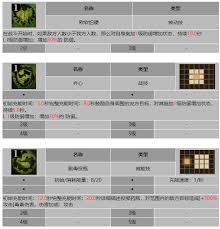龙息神寂据点看守多拉德有哪些技能