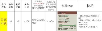 宗门志宗门理念怎么选