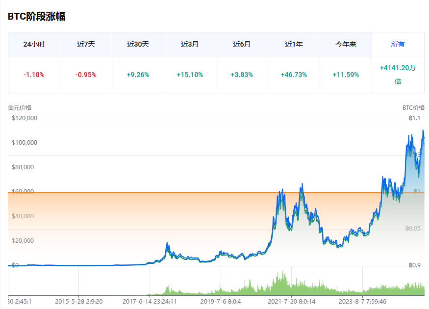 比特币价格实时行情美元_BTC价格今日行情走势分析