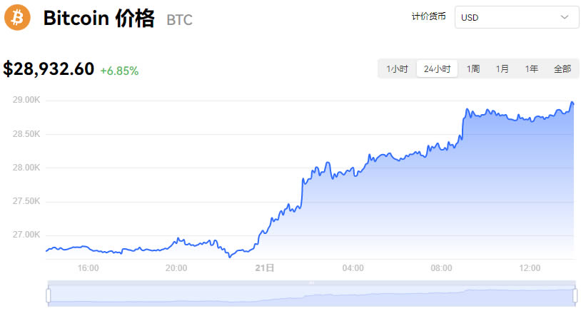 比特币最新价格行情_06月21日BTC比特币美元实时行情k线图分析