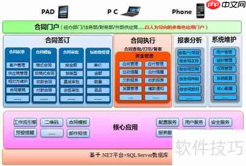 合同管理软件选择指南:功能、价格与安全性全面解析