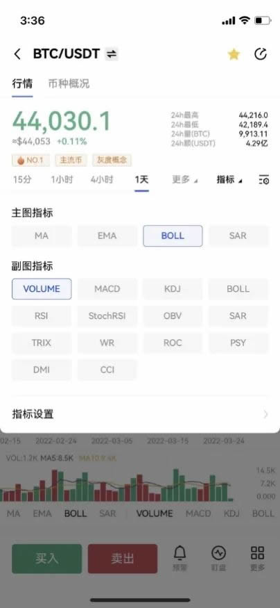 如何看懂并学会应用加密市场常用指标?