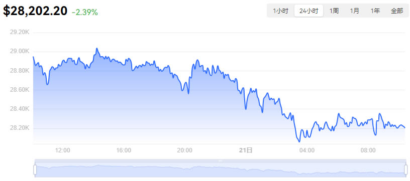 比特币最新价格实时走势_04月21日BTC最新价格今日行情