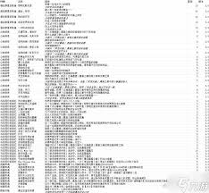 崩坏星穹铁道3.3隐藏任务怎么完成