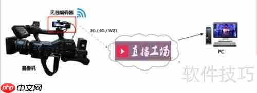 直播工场:适用于哪些场景的直播平台？