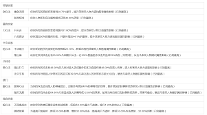 这就是江湖棍腿转拳刀枪转剑可行吗