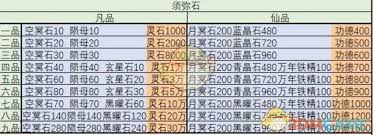 想不想修真万年铁精有啥用
