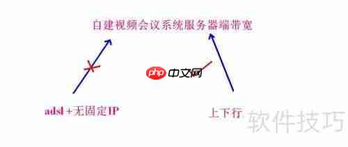 自建视频会议系统:实现高效沟通与协作的方法