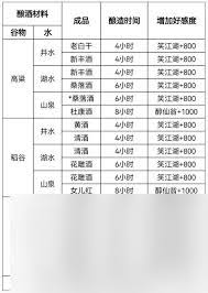 这就是江湖自在阁酒坊如何提升好感度