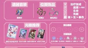 崩坏星穹铁道风堇怎么全面培养