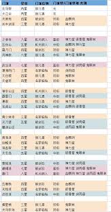这就是江湖新手如何入门