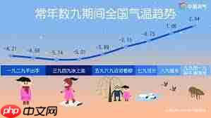 数九寒天指的是冬天最冷的日子吗