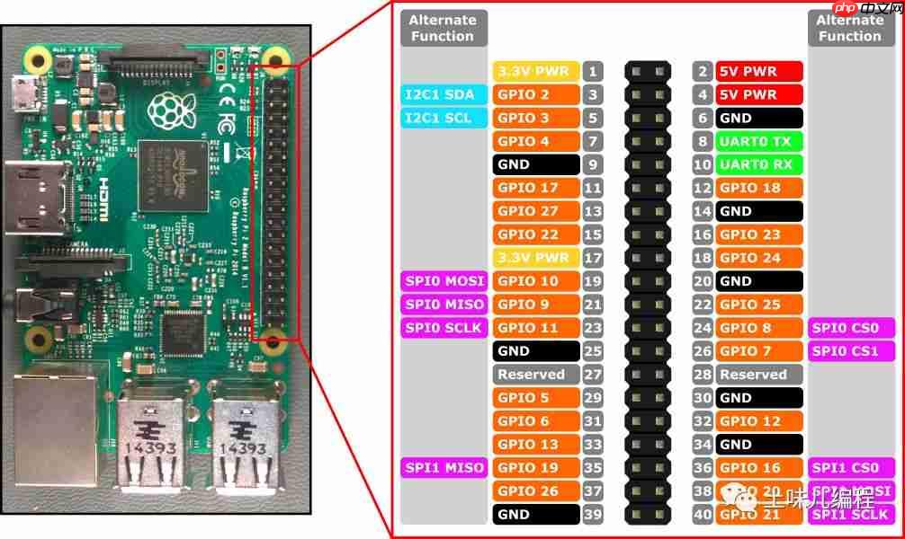 张高兴的 .NET IoT 入门指南:（二）GPIO 的使用