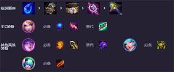 云顶之弈S10强音争霸卡狸阵容怎么搭配