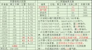 这就是江湖红尘客栈弟子如何进行武学规划