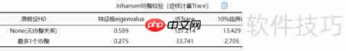 SPSSAU:如何进行Johansen协整检验？