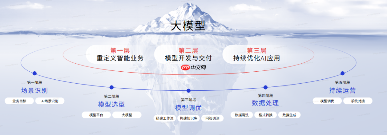 17岁高中生用华为云MaaS开发出