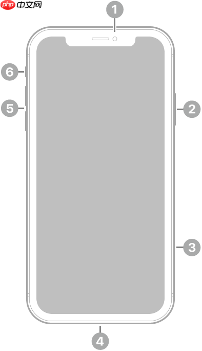 iPhone XR iOS14摄像头、按钮、硬件位置