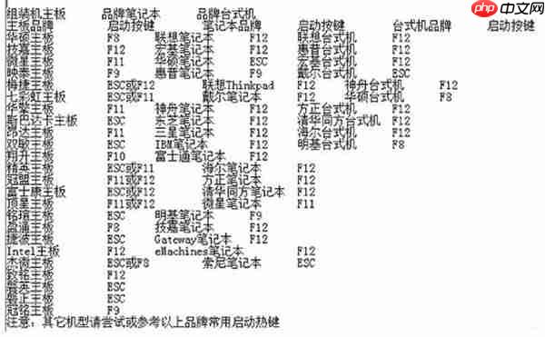 win11怎么进入bios界面