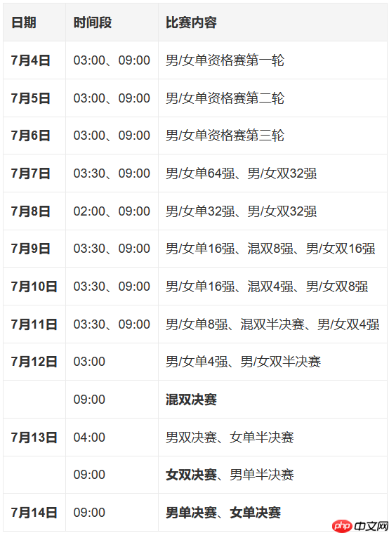 2025年WTT美国大满贯时间+赛程表+中国队名单+直播观看指南