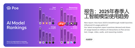 Poe平台上的DeepSeek活跃度下降了50%,而快手用户数量快速增长,OpenAI则实现了显著的激增。