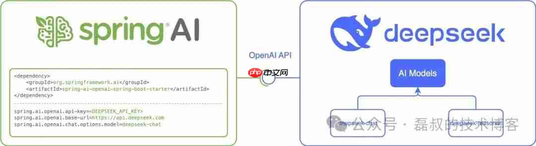 Spring AI、DeepSeek 与 MCP:对话驱动的接口查询新范式