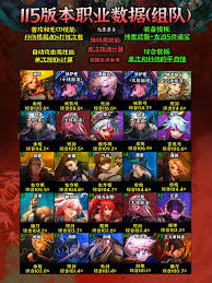 DNF17周年庆猎人怎么加点