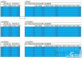 胜利女神如何选择新的希望收藏品升级材料