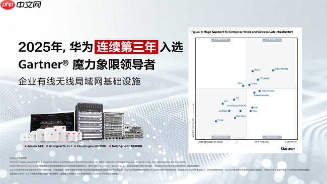 华为连续第三年入选Gartner&#174;企业有线无线局域网基础设施魔力象限领导者