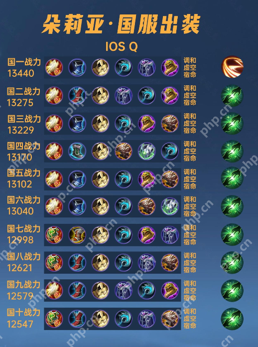 王者荣耀朵莉亚铭文出装推荐是什么？