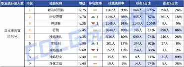 DNF 2026刺客时装属性选择指南：搭配思路与技巧