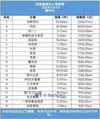 抖音直播带货女装：赚钱实战指南与经验分享