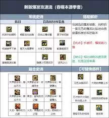 怒意龙女配阵攻略：最强阵容搭配与实战推荐