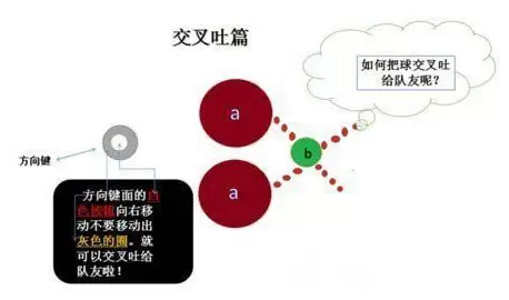 球球大作战交叉吐球使用方法及作用攻略