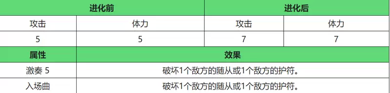 影之诗战场审问官属性一览