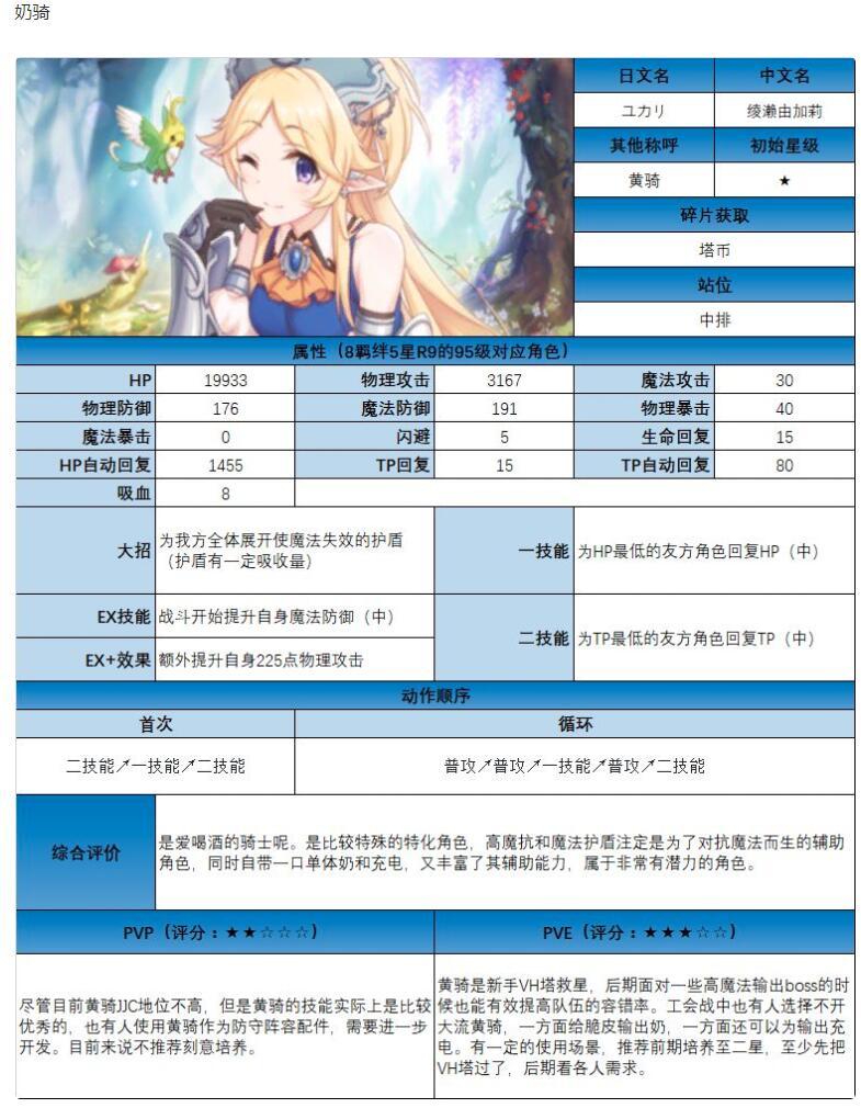 公主连结由加莉技能详解