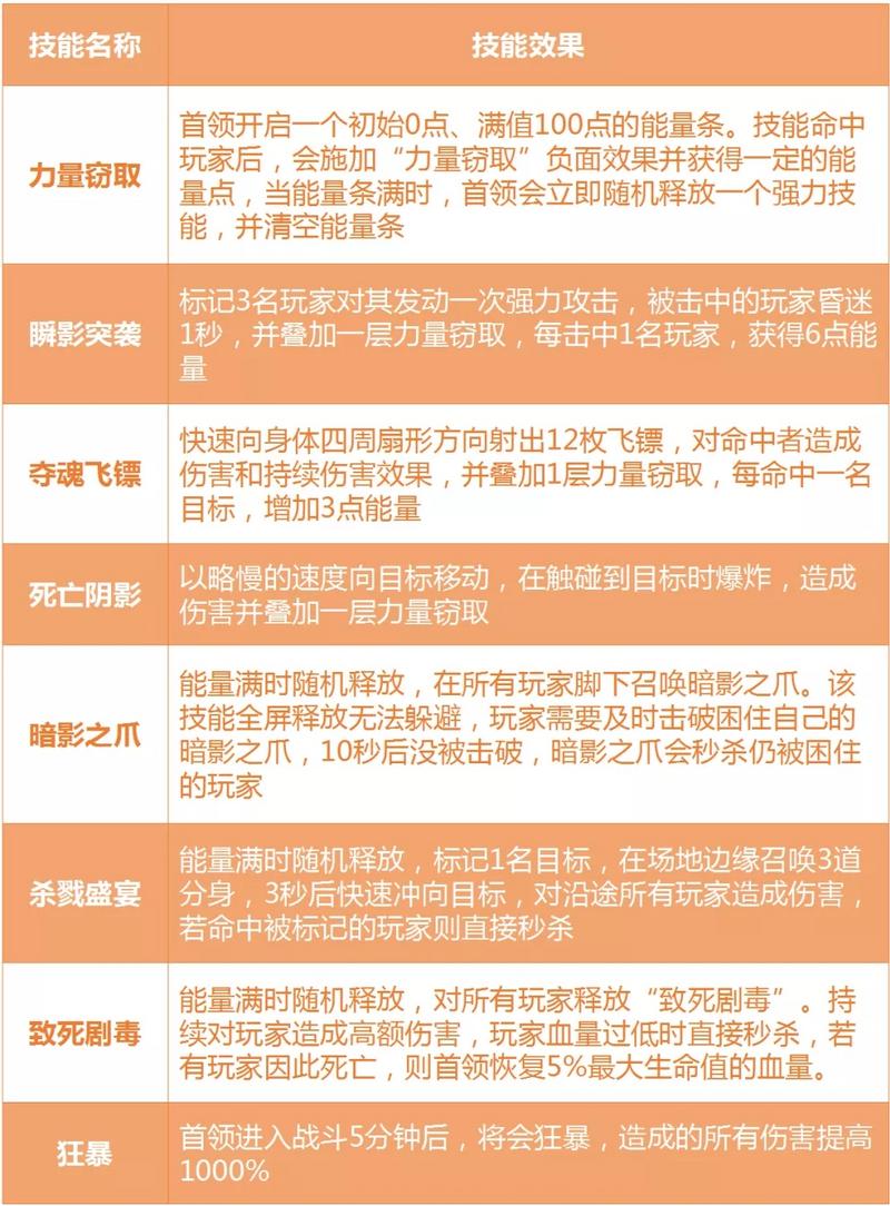 完美世界手游破军七杀boss技能详解 破军七杀boss打法攻略