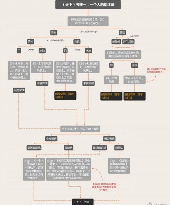 探灵之夜嫁天下篇怎么过 天下篇过关方法一览