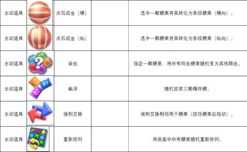 《糖果缤纷乐》新版本上线，6大全新道具助力过关