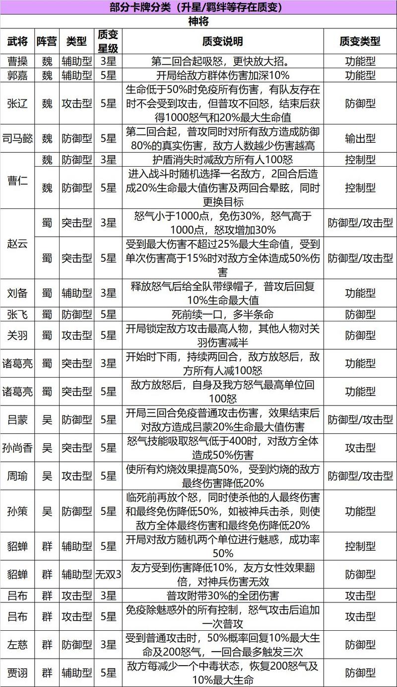 三国志幻想大陆最强武将排名大全 武将阵容搭配汇总
