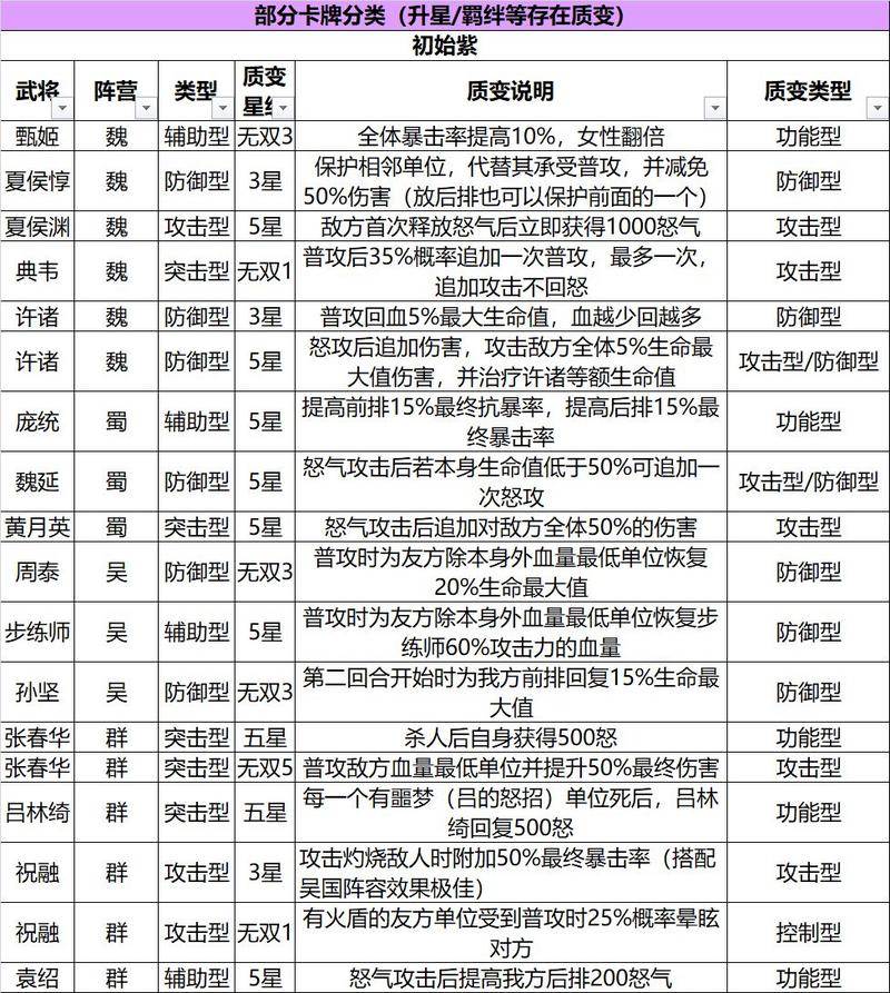 三国志幻想大陆最强武将排名大全 武将阵容搭配汇总