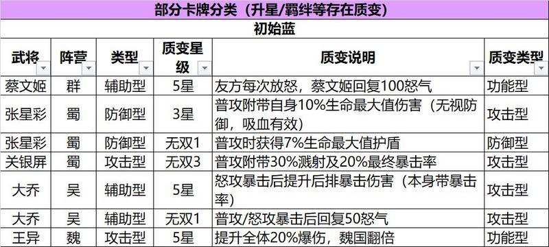 三国志幻想大陆最强武将排名大全 武将阵容搭配汇总
