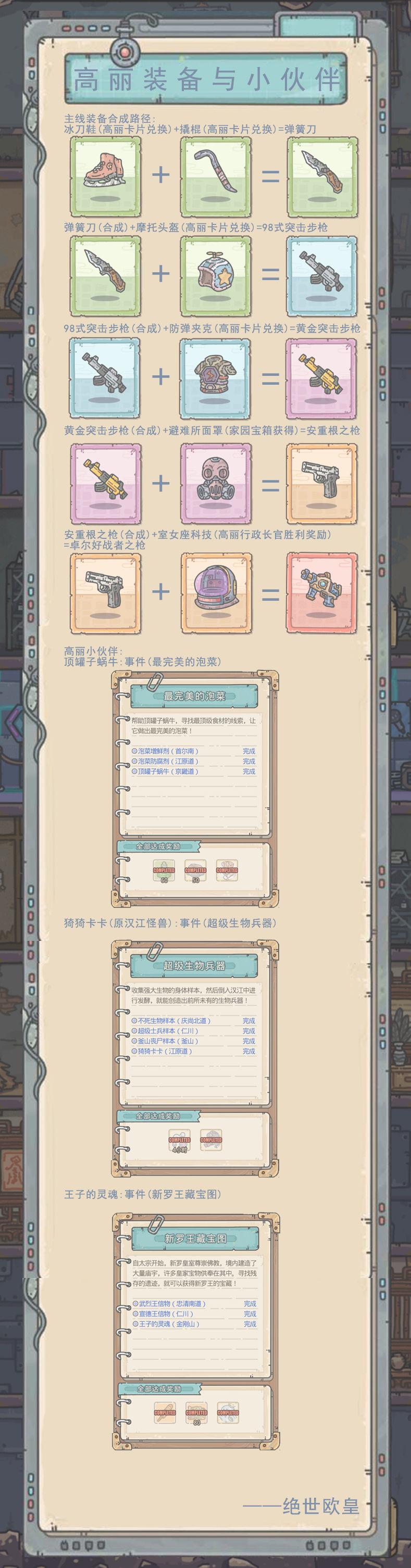 最强蜗牛高丽通关攻略 最强蜗牛高丽情报及装备介绍