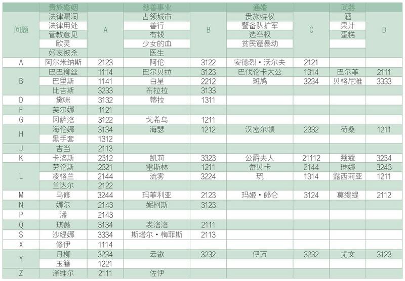 螺旋圆舞曲好感度提升攻略 提升技巧及问题答案一览