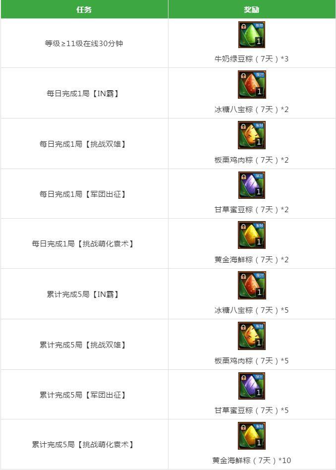 梦三国端午活动解析 端阳盛宴活动时间及奖励 