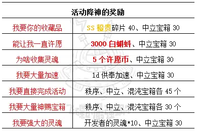 最强蜗牛神坛秘仪攻略 降神与水晶大作战详解