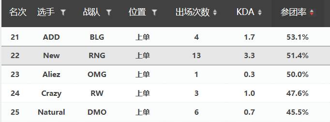 坎坷复兴路——WE VS RNG赛事前瞻