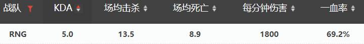 坎坷复兴路——WE VS RNG赛事前瞻