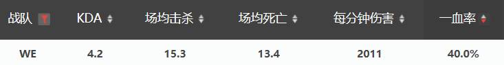 坎坷复兴路——WE VS RNG赛事前瞻