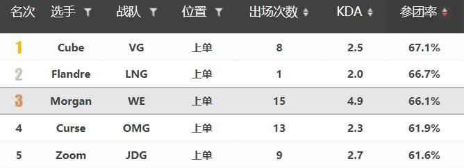 坎坷复兴路——WE VS RNG赛事前瞻